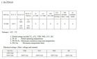Thermal Cutoff Data